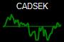 CADSEK